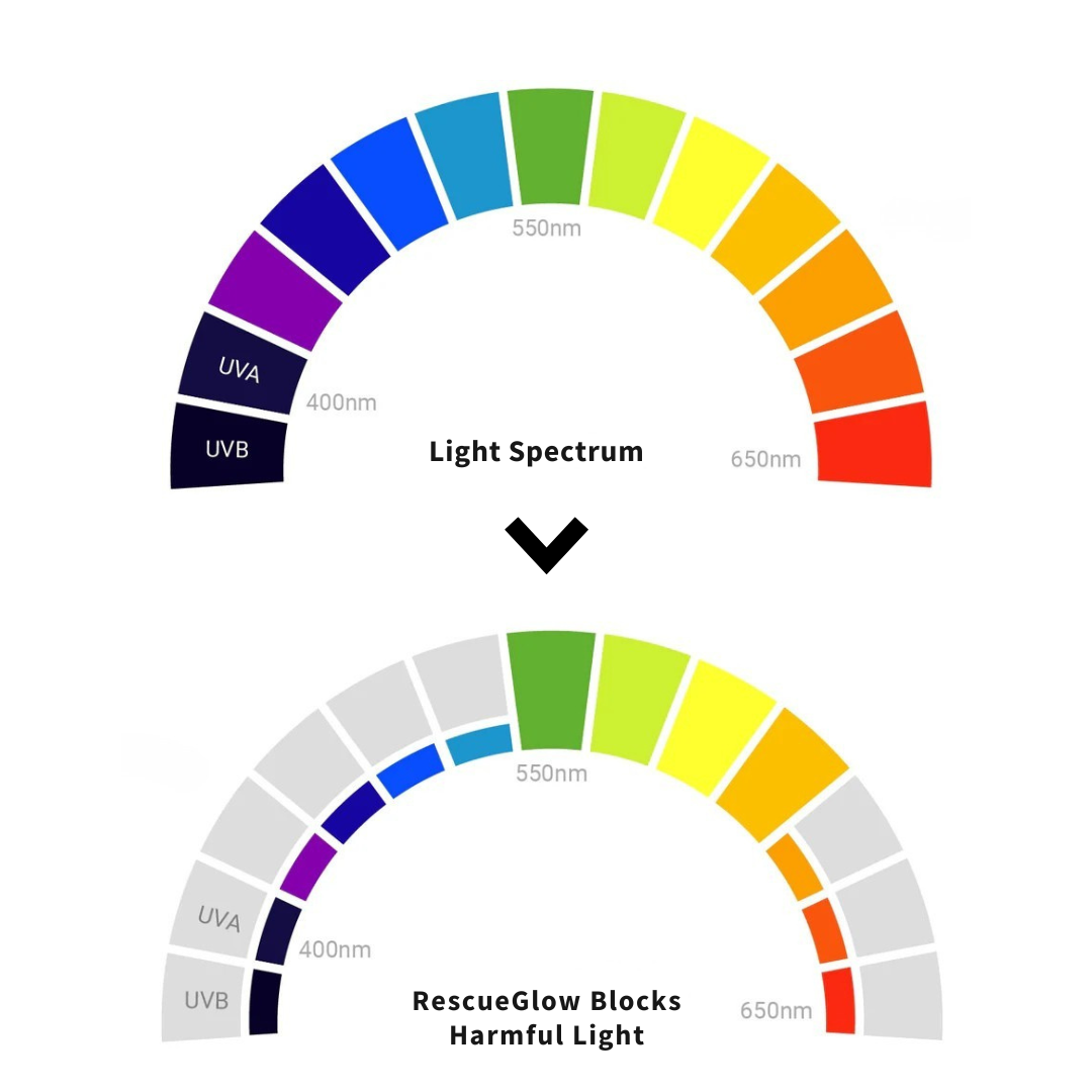 Migraine Relief Glasses